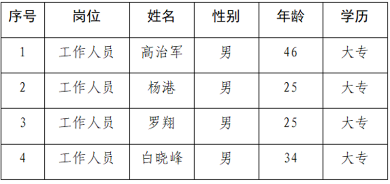 澳门红姐工作室