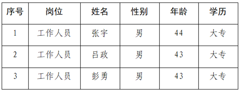 澳门红姐工作室