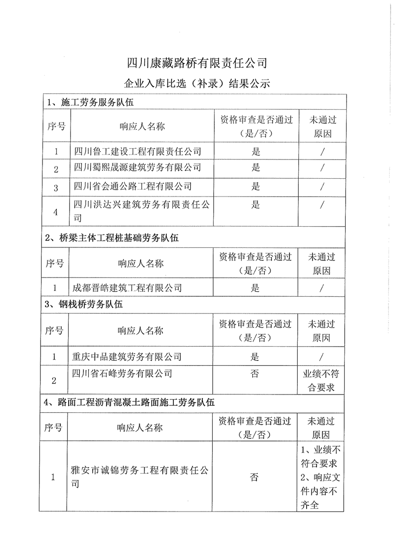 澳门红姐工作室