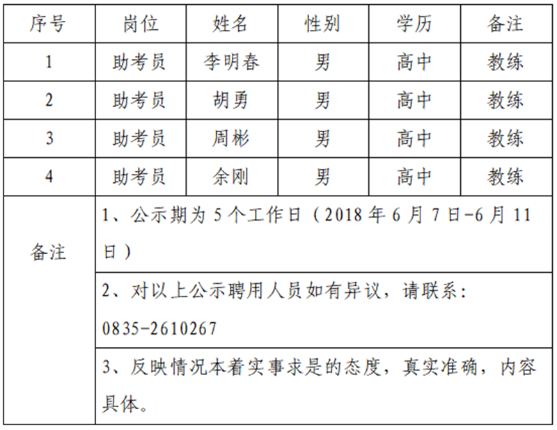 澳门红姐工作室