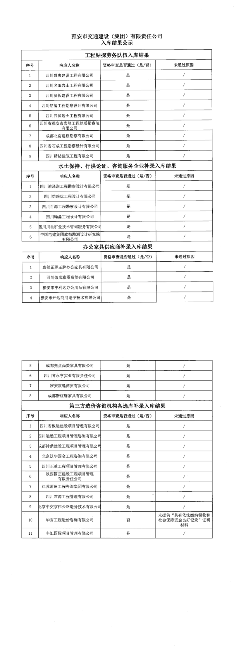 澳门红姐工作室