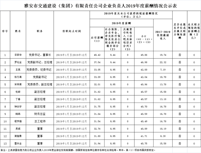 澳门红姐工作室