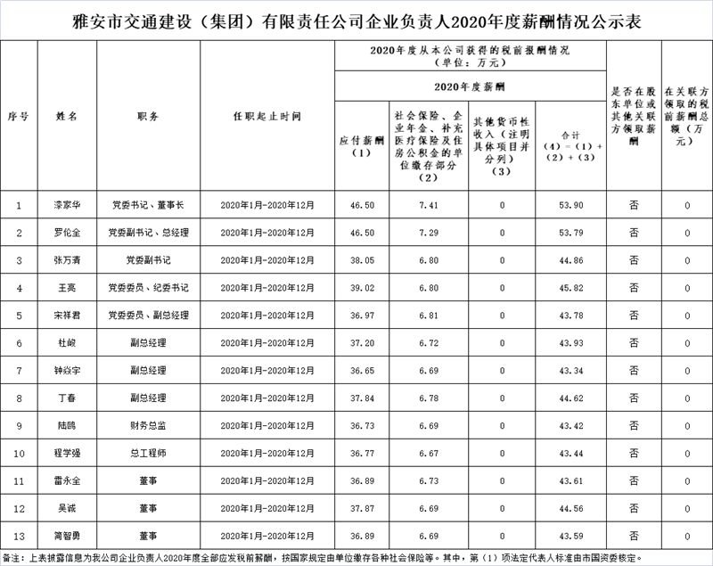 澳门红姐工作室