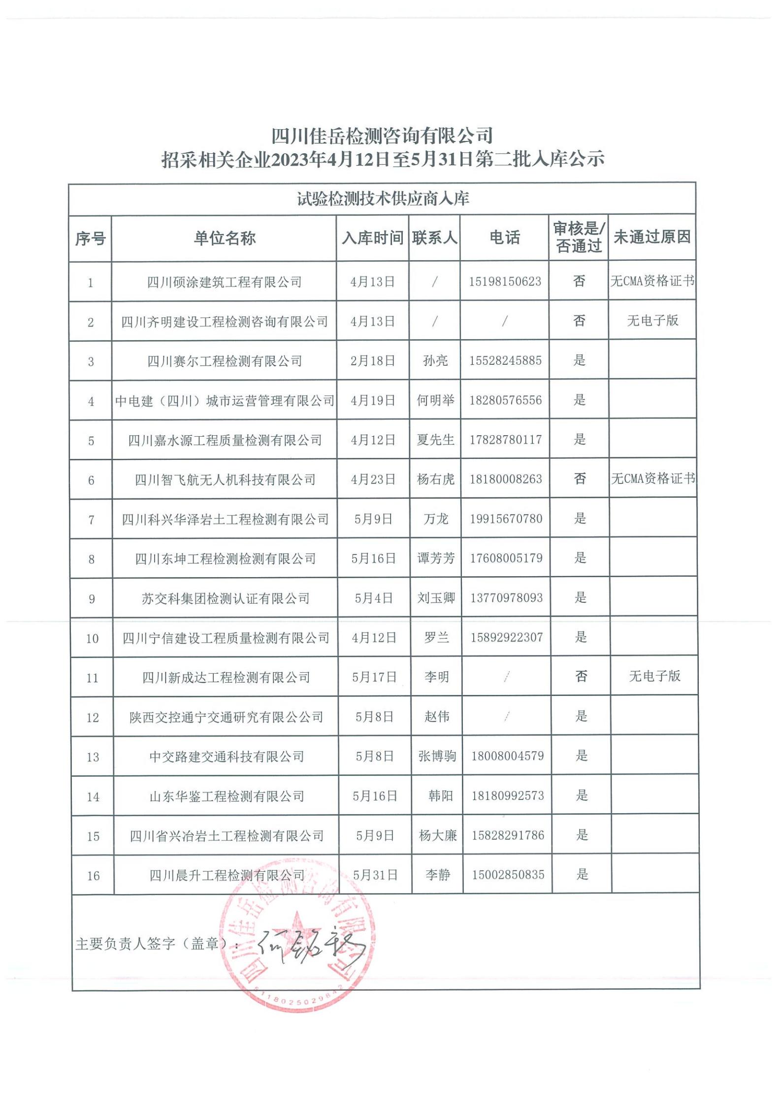 澳门红姐工作室